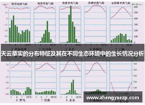 天云草实的分布特征及其在不同生态环境中的生长情况分析